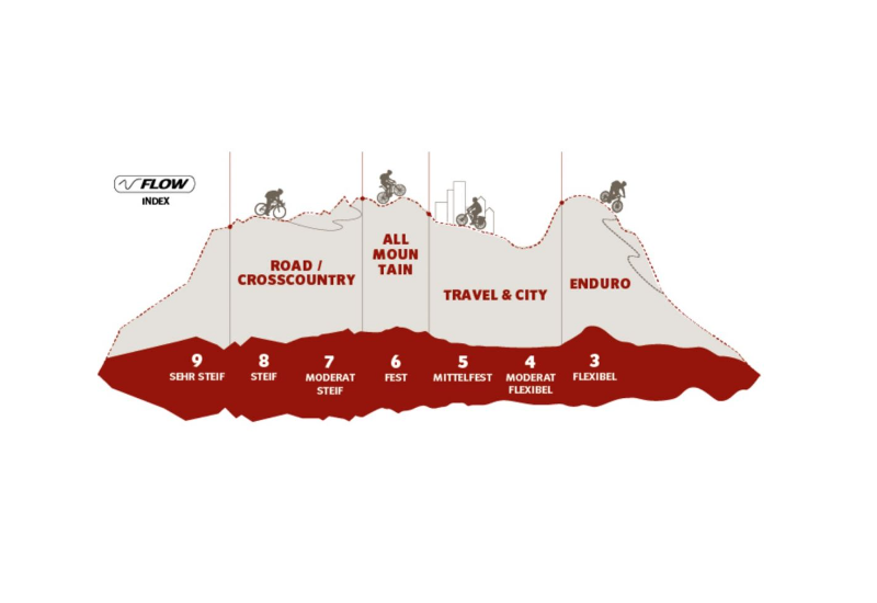 VAUDE CHAUSSURES VTT FEMME MOAB SYN. ALL MOUNTAIN PASSION FRUIT