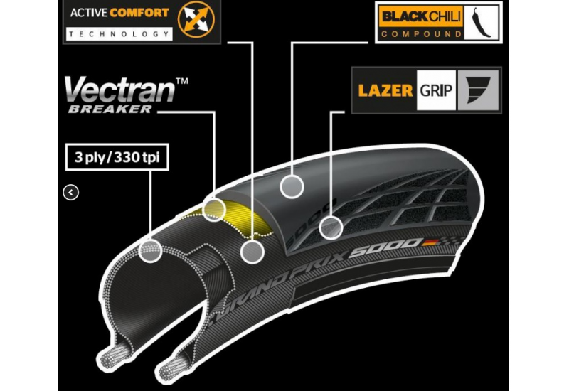 PNEU CONTINENTAL GRAND PRIX 5000 NOIR