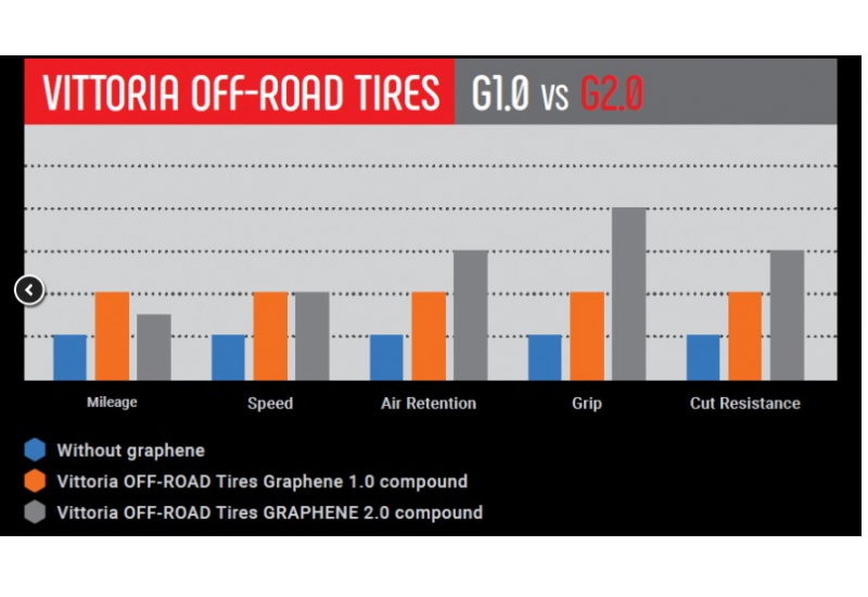 PNEU VITTORIA MEZCAL GRAPHENE 2.0 TUBELESS READY NOIR
